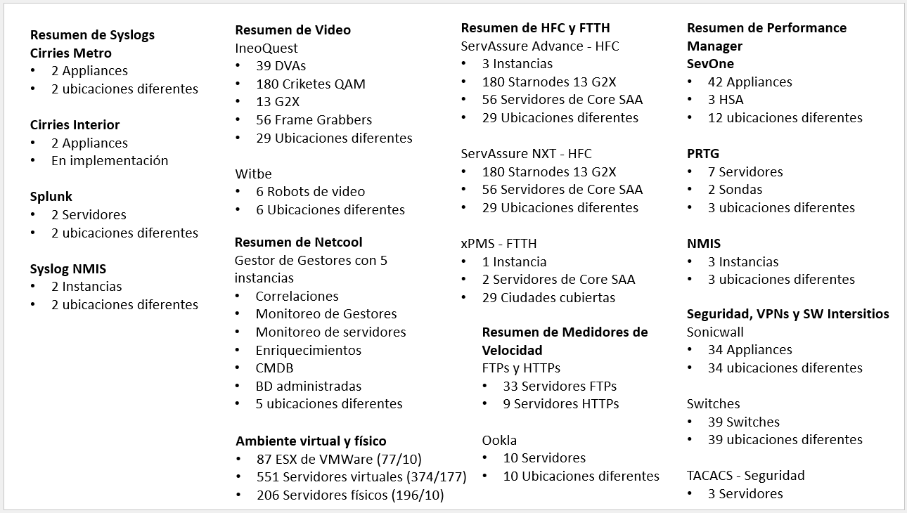 Soluciones de monitoreo